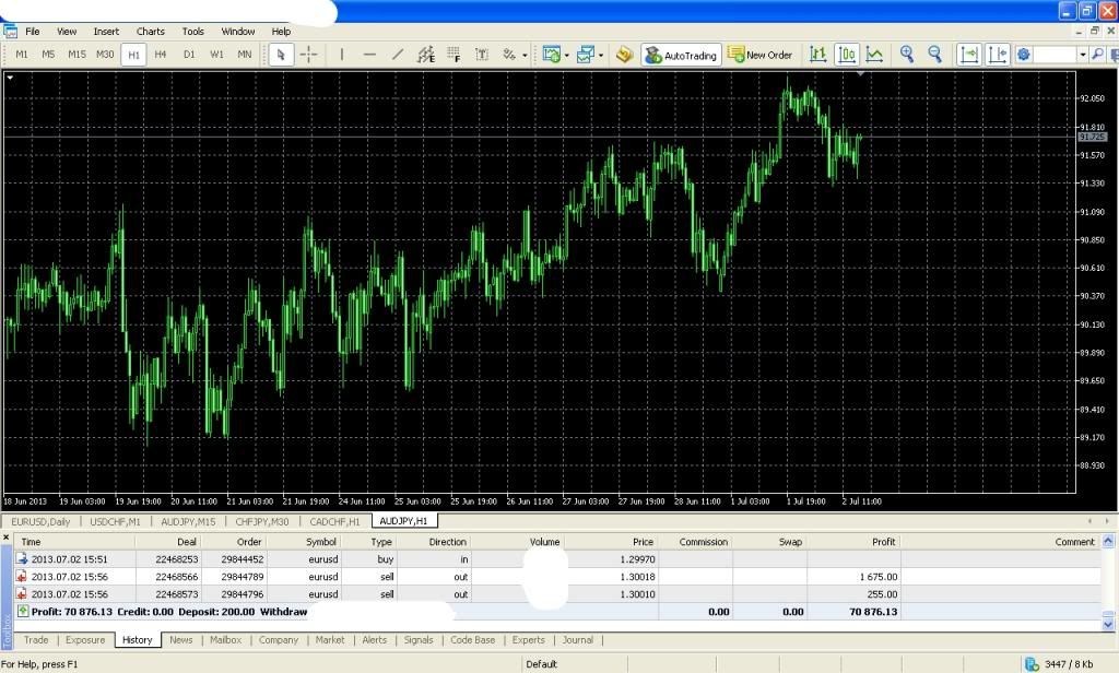 Forex tips forum