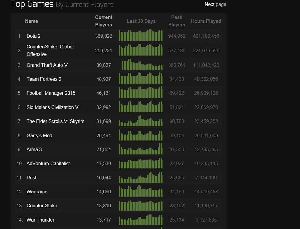Steam%20charts_zpsrrq0rzyd.png