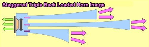staggered_tripple_back_loaded_horn_image