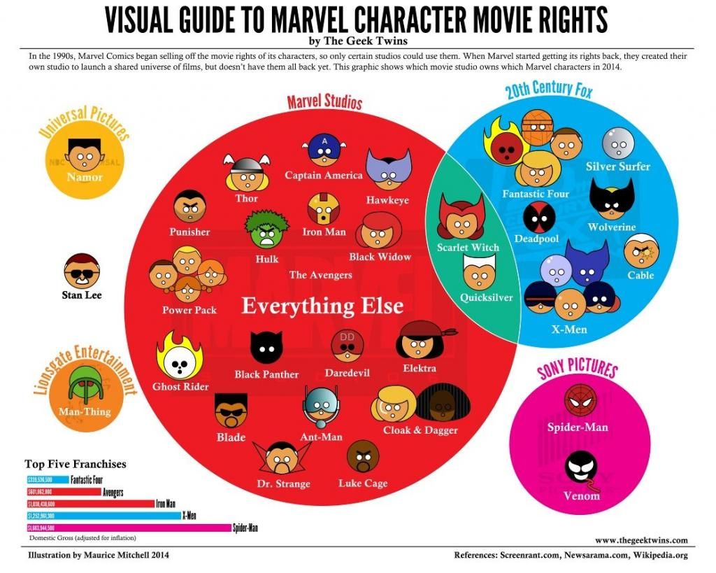 Marvel-Characters-Movie-Studio-Ownership.jpg