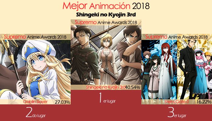 Mejor Animación 2018