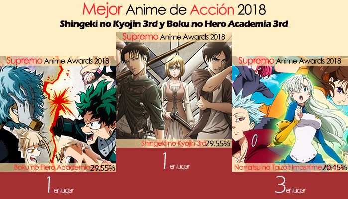 Mejor Anime de Acción 2018