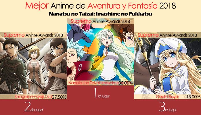 Mejor Anime de Aventura y Fantasía 2018