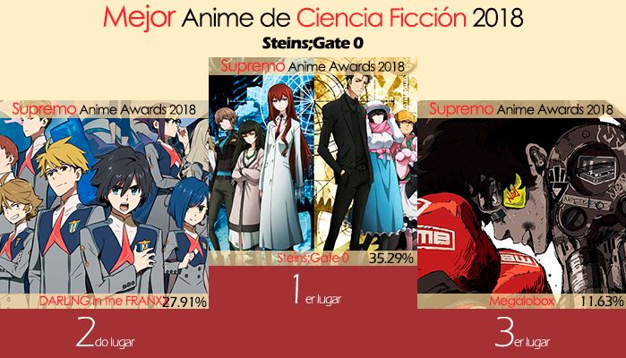 Mejor Anime de Ciencia Ficción 2018