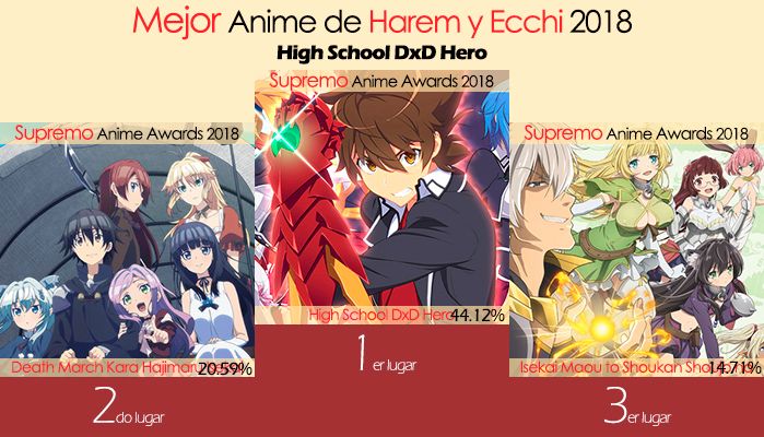 Mejor Anime de Harem-Ecchi 2018