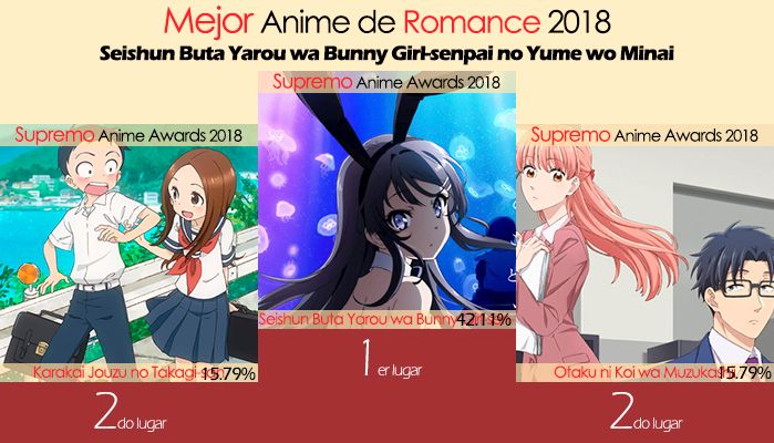 Mejor Anime de Romance 2018