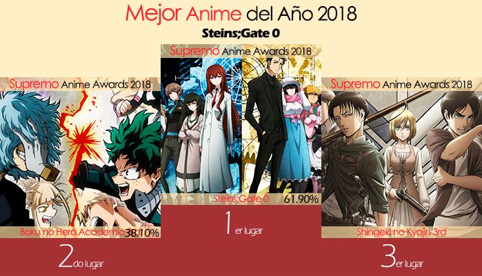 Mejor Anime del Año 2018