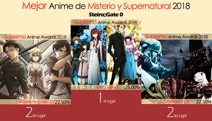 Mejor Anime de Misterio y Supernatural 2018