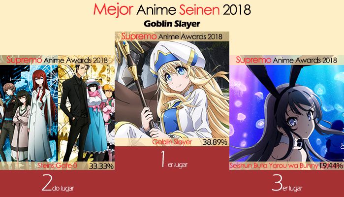 Mejor Anime Seinen 2018