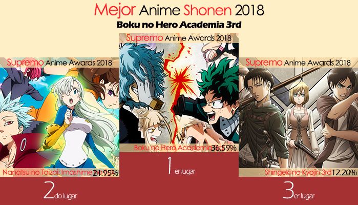 Mejor Anime Shonen 2018