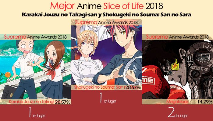 Mejor Anime Slice of Life 2018