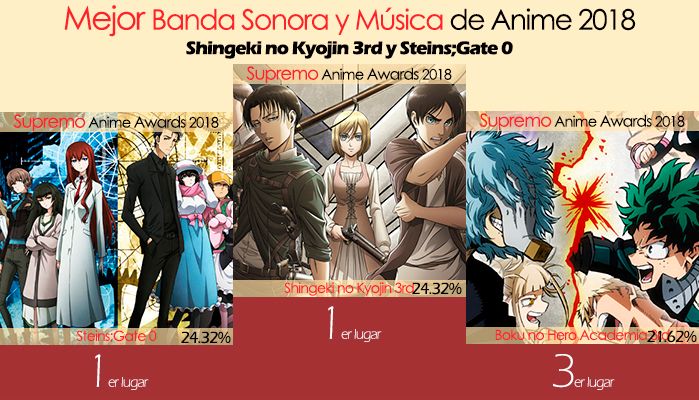 Mejor Banda Sonora y Música de Anime 2018