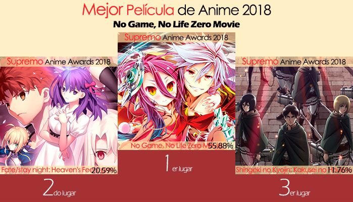 Mejor Película de Anime 2018