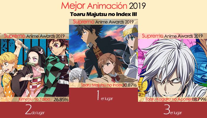 Mejor Animación 2019