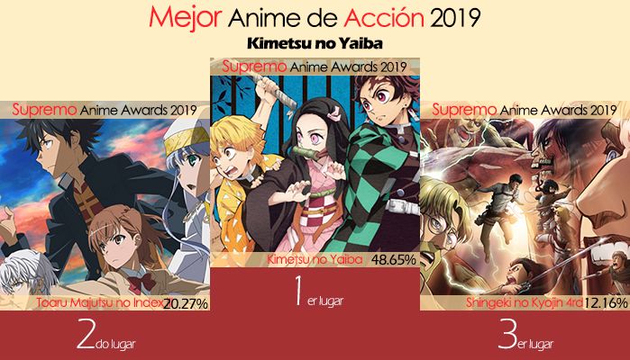 Mejor Anime de Acción 2019