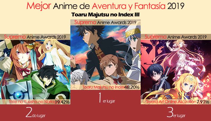 Mejor Anime de Aventura y Fantasía 2019