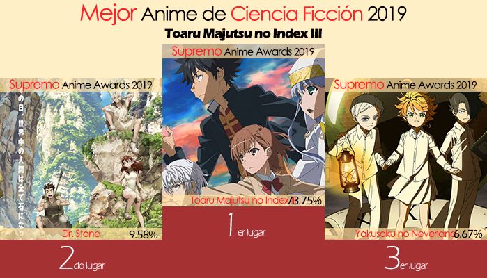 Mejor Anime de Ciencia Ficción 2019