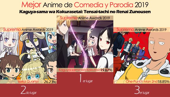 Mejor Anime de Comedia y Parodia 2019