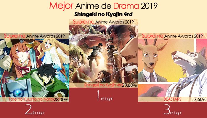 Mejor Anime de Drama 2019
