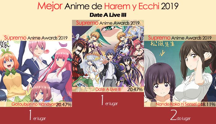 Mejor Anime de Harem-Ecchi 2019