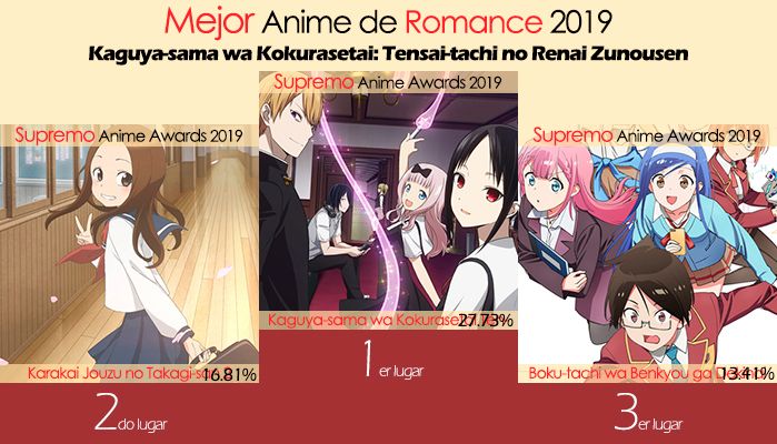 Mejor Anime de Romance 2019