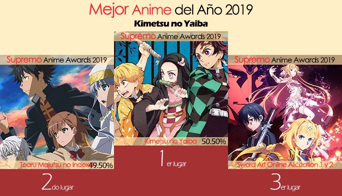 Mejor Anime del Año 2019
