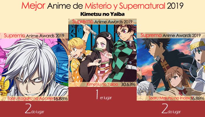 Mejor Anime de Misterio y Supernatural 2019