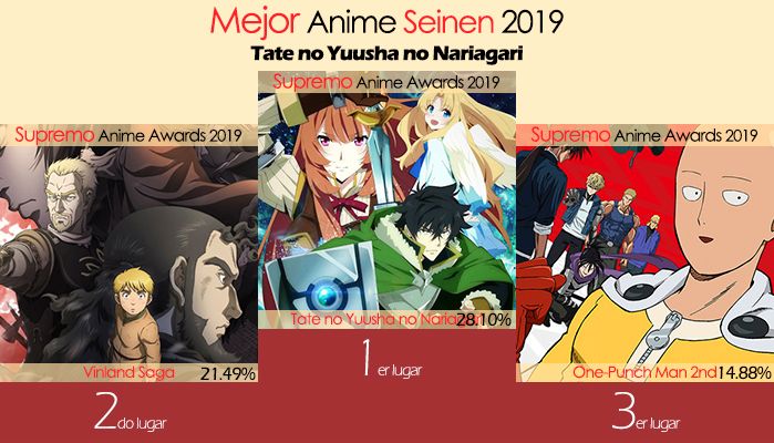 Mejor Anime Seinen 2019