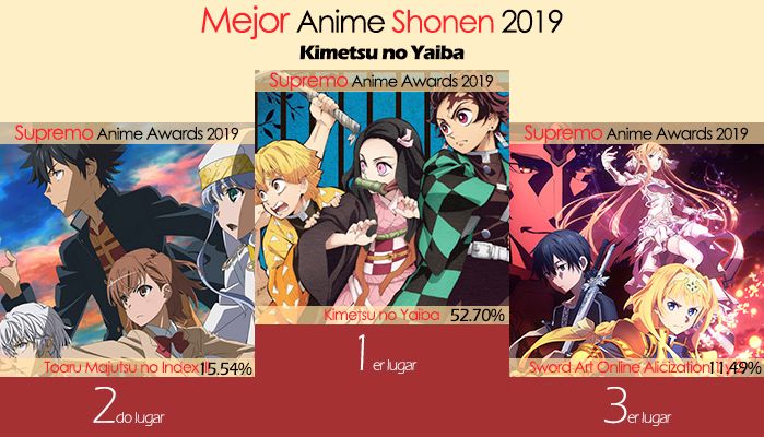 Mejor Anime Shonen 2019