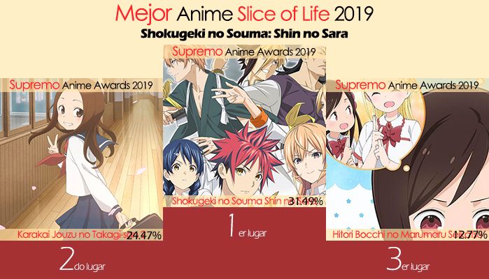 Mejor Anime Slice of Life 2019