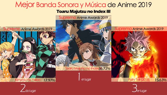 Mejor Banda Sonora y Música de Anime 2019