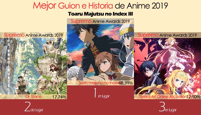 Mejor Guion e Historia de Anime 2019