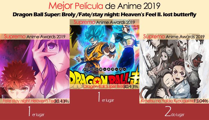 Mejor Película de Anime 2019
